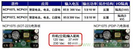 用于智能電表、電表及白家電等應用的NCP1072/5 5到10 W參考設計。