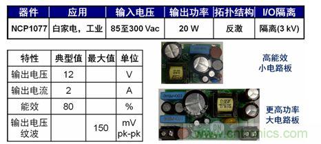 圖5：基于NCP1076/7的20 W參考設計。