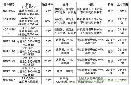 安森美半導體低功率開關穩壓器特性及典型應用小結。