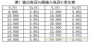 牛人支招！基于TL431的線性精密穩壓電源的設計