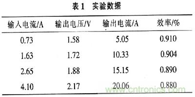 一步到位，半導體激光管LD的電源設計