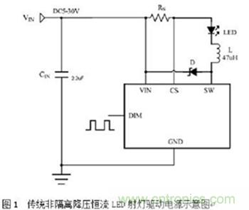 旨在突破！源于TRUEC2技術的高性能LED射燈方案