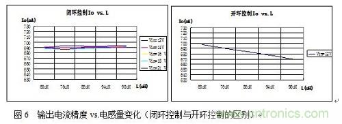 旨在突破！源于TRUEC2技術的高性能LED射燈方案