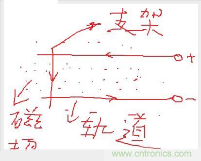 電子軍情發燒友！航母彈射系統大揭秘！