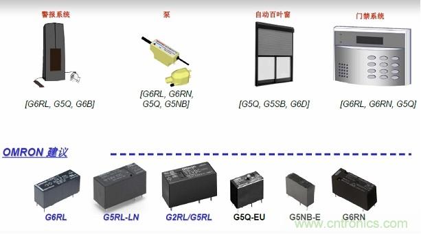 圖二，Omron針對安防電子的功率繼電器方案