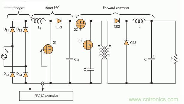 此PFC電路采用隔離正向轉換器，這是一種通常在中小功率應用中保留的設置