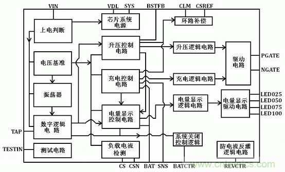 【導讀】移動電源現在已經成為人手必備的產品，智能機平板的流行讓電量總是處于一種不夠用的狀態，移動電源也應時而生，不過移動電源的問題也越來越多，更新換代也就越來越頻繁，如何讓移動電源高效率又安全呢？請看本文。