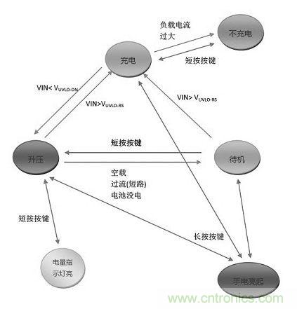 【導讀】移動電源現在已經成為人手必備的產品，智能機平板的流行讓電量總是處于一種不夠用的狀態，移動電源也應時而生，不過移動電源的問題也越來越多，更新換代也就越來越頻繁，如何讓移動電源高效率又安全呢？請看本文。