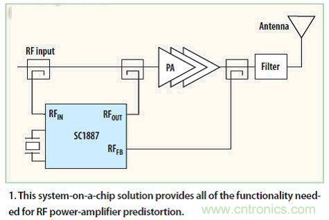 熱點探討！數字技術能否掌控4G基礎設施？