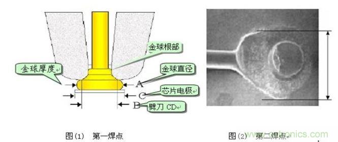 金絲鍵合后第一、第二焊點