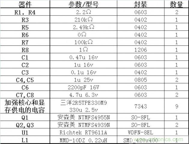 DIY：GTX680供電模塊大改造 4相如何變5相？