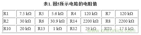 圖5. 重新配置反饋網絡，方便進行模擬輸出調整