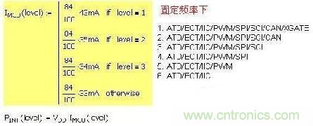 第一種 固定頻率，增減功能引起電流變化：