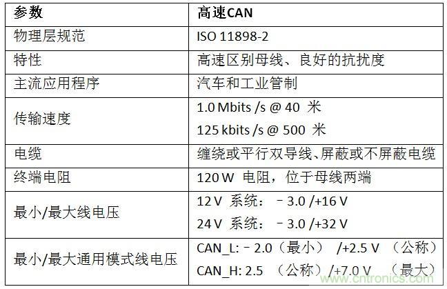  汽車級瞬態電壓抑制器，提供專業級保護