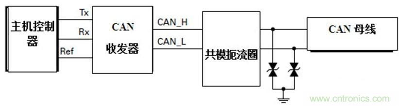  汽車級瞬態電壓抑制器，提供專業級保護