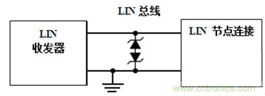  汽車級瞬態電壓抑制器，提供專業級保護