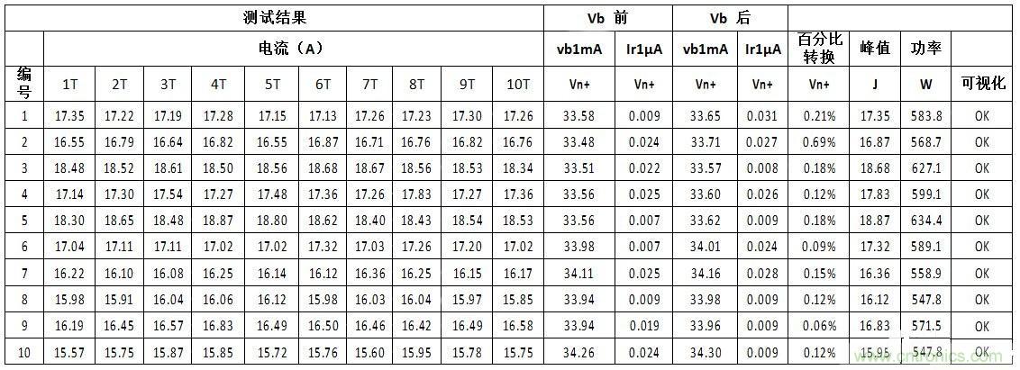汽車級瞬態電壓抑制器，提供專業級保護