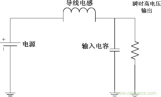 圖5： 輸入端輸入電容與導線電感構成的LC振蕩電路。