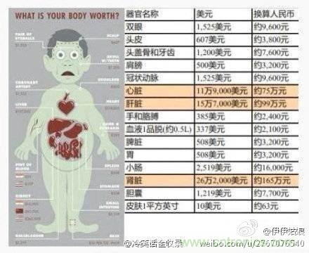 IPhone“腎”6來襲，對電池怎么保養才能“活”的長久？