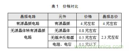 技術大爆炸：晶體一秒變晶振，成本直降60%
