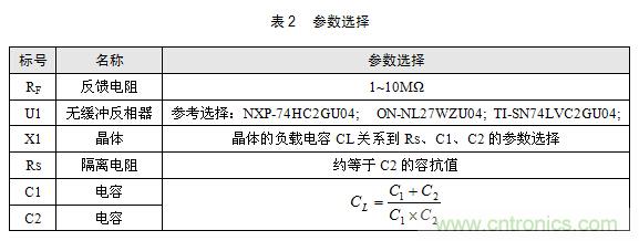 技術大爆炸：晶體一秒變晶振，成本直降60%