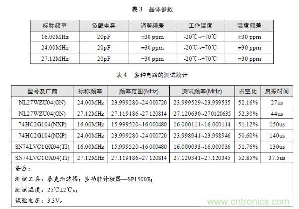 技術大爆炸：晶體一秒變晶振，成本直降60%