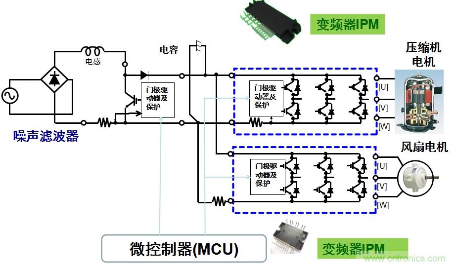 圖2：用于空調的變頻器IPM應用示例。