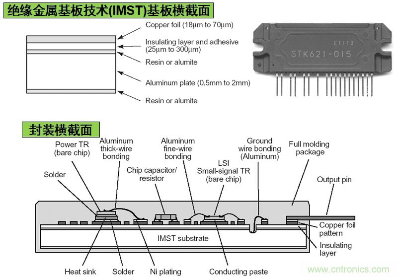 圖3：安森美半導體基于IMST技術的IPM結構示意圖。