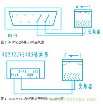 變頻器結合工控機的通訊，監視輸出和參數設定將不是難題