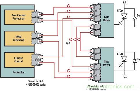 光纖應用于風力發電，信息傳輸“快人一步”