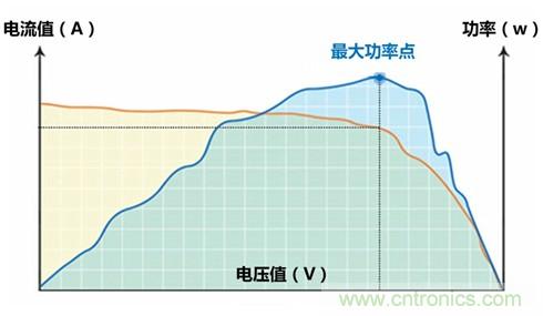 光伏逆變器特有功能測試，你了解多少？