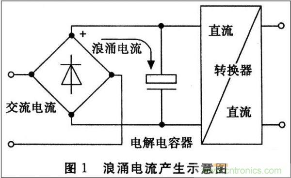抑制開關電源浪涌，且看軟啟動電路顯神通！