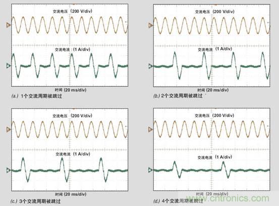 PFC輕負載效率要提高，交流跳轉周有妙招 