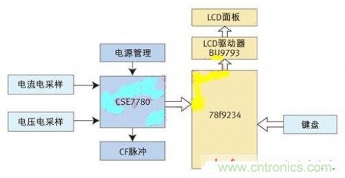 專家授課了！教你輕松設計智能節能插座