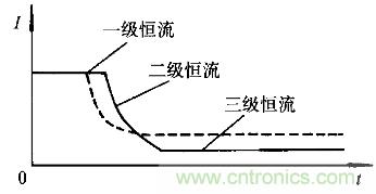 一網打盡！快速充電技術大集錦