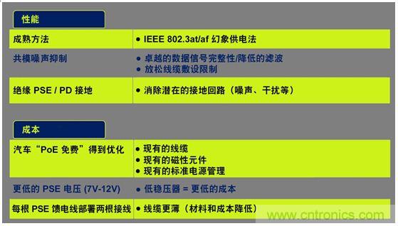 市場分析：有源以太網“走進”汽車應用，系統成本無增加？