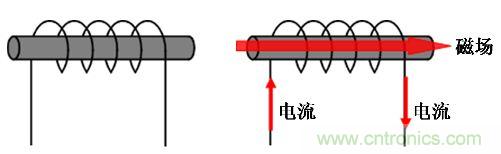 選型必備：淺談電感器是如何工作的？