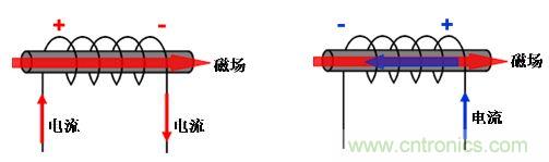 選型必備：淺談電感器是如何工作的？
