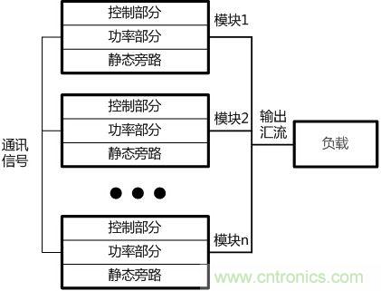 兩種典型模塊化UPS的對比分析，哪個技高一籌？