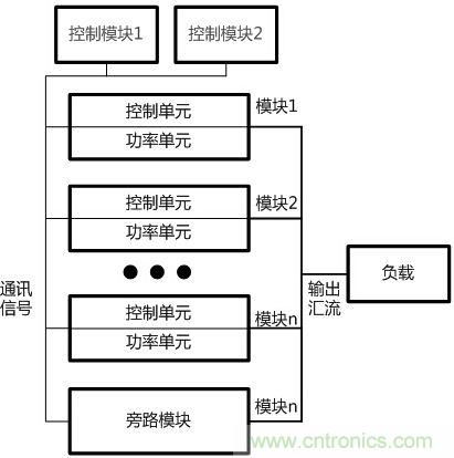 兩種典型模塊化UPS的對比分析，哪個技高一籌？