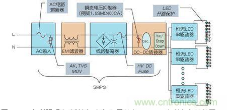 LED街道照明電路舉例，包括與開關電源(SMPS)相關的保護裝置
