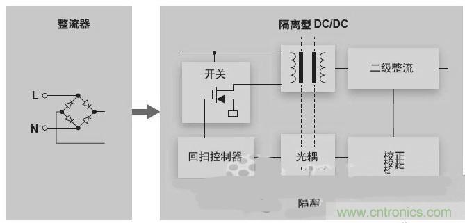 反激LED驅動就真的穩定嗎？為什么PFC調節效果好？