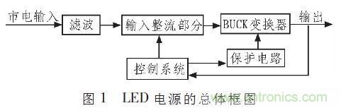 “甩脫”電解電容，優化LED驅動電路設計