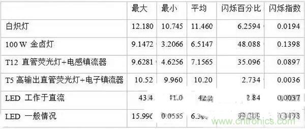 LED閃爍“久攻不下”？看我如何“攻城”！