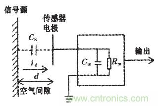 震驚！電壓非接觸式穩定測量的驚天實現