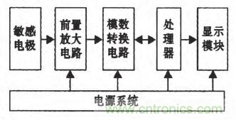 震驚！電壓非接觸式穩定測量的驚天實現