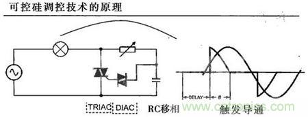 “一網打盡”LED調光技術，沒有你不知道的