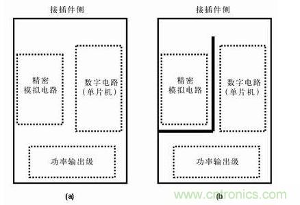 分隔開的地平面有時比連續的地平面有效，圖b)接地布線策略比圖a) 的接地策略理想