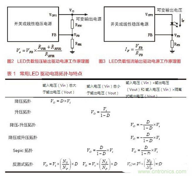 要想摸透LED驅動設計，必須掌握的技術都在這里