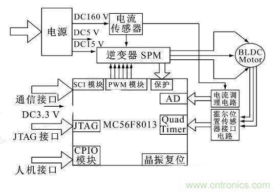 讓無刷直流電機玩轉醫療器械！手術電鋸大顯身手